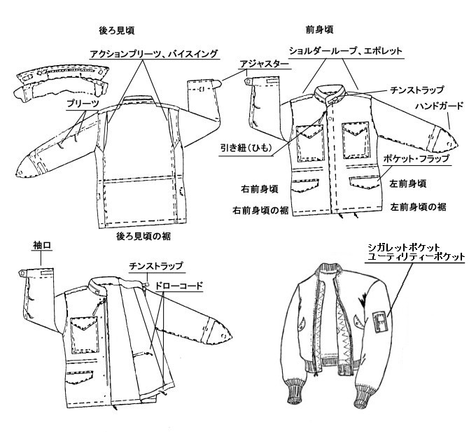 ミリタリーウェア各部名称図解 - 私的スクラップブック - atwiki ...